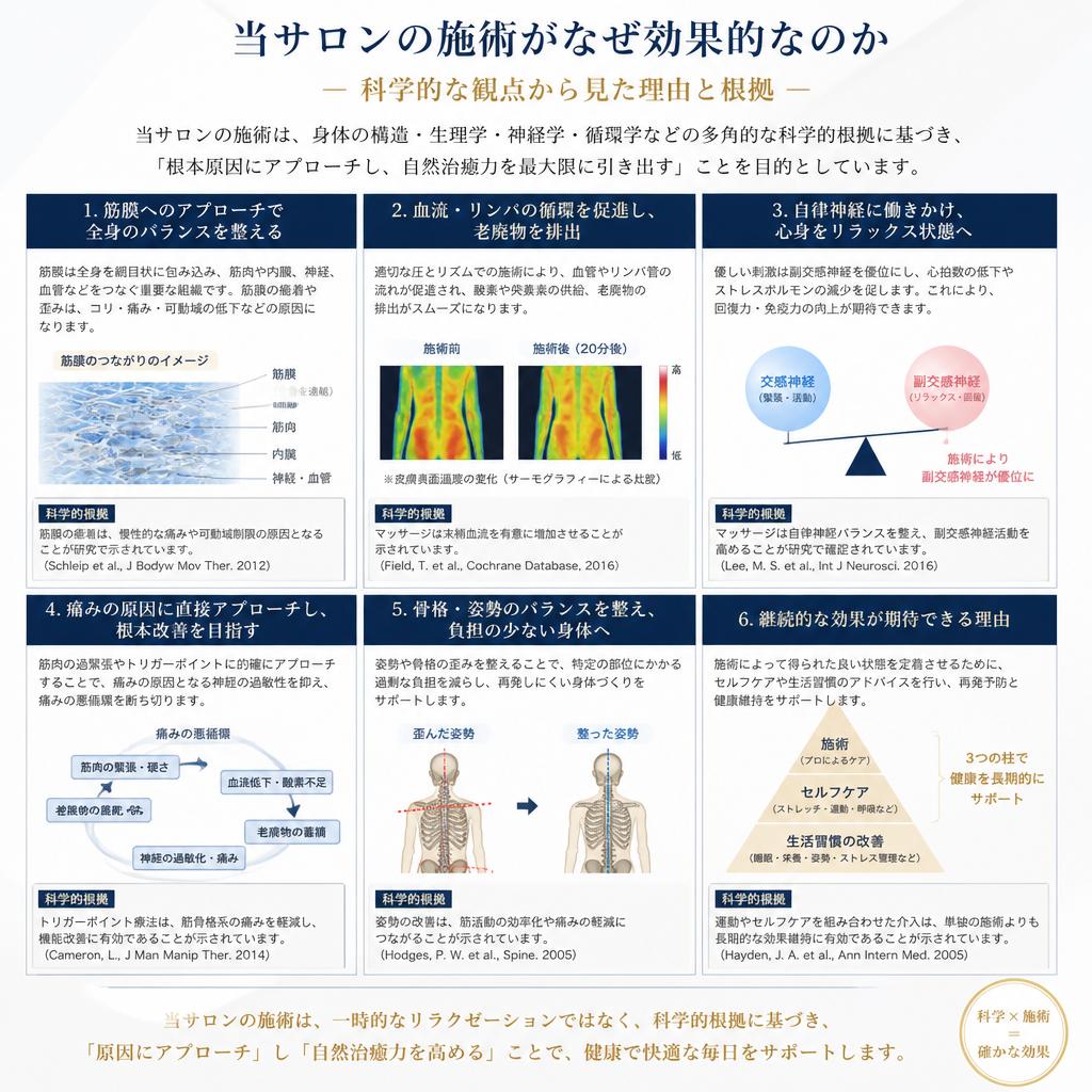 なぜ結果が出るのか？