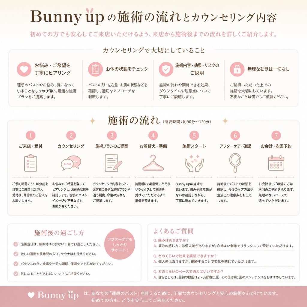 施術の流れ