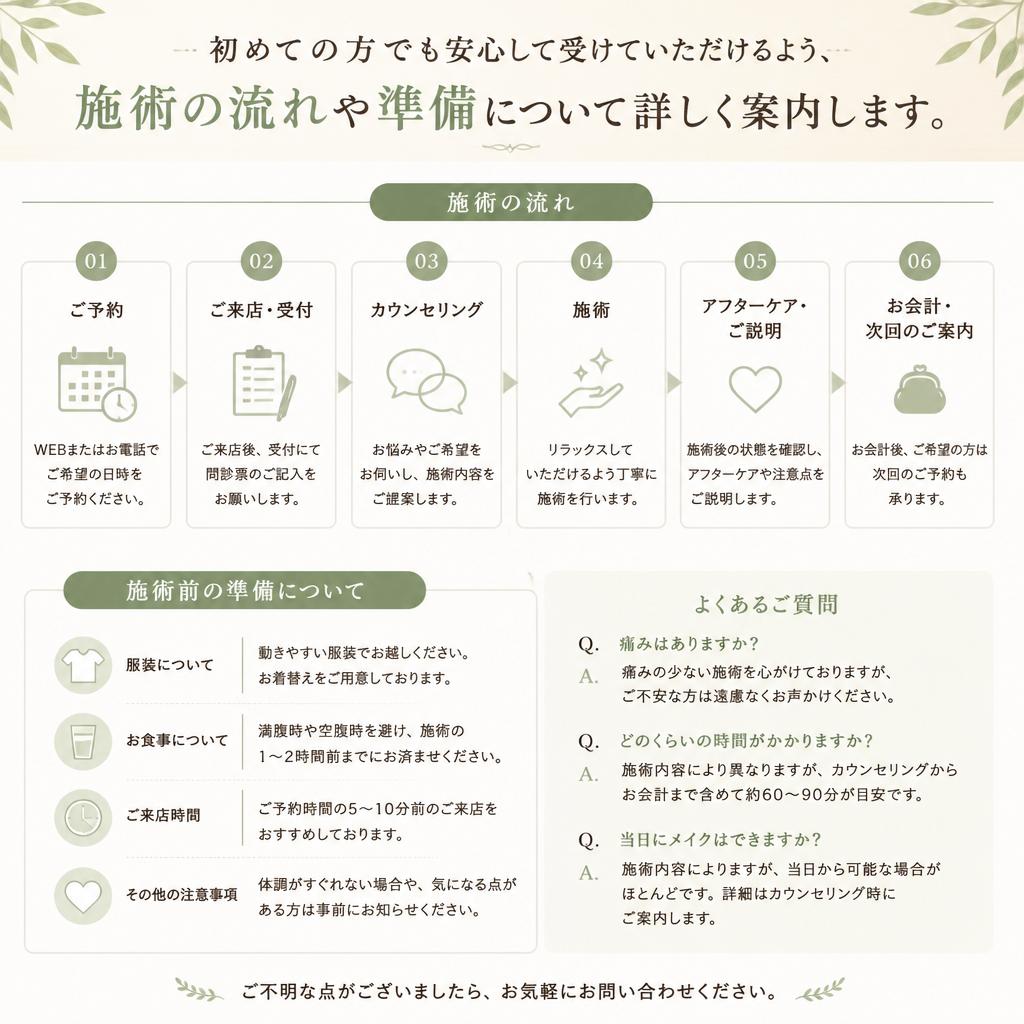 施術の流れ